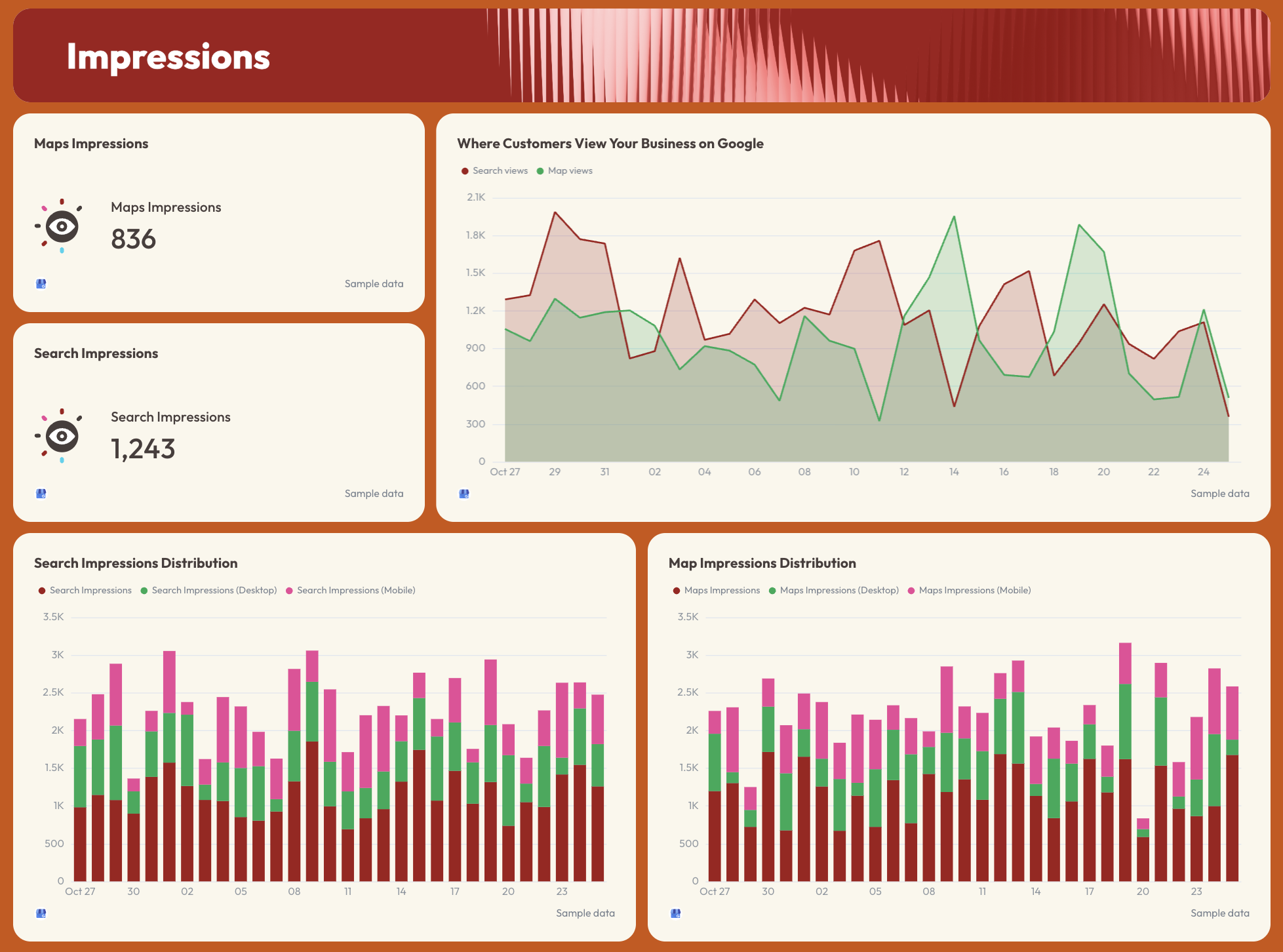 Impressions - Dashboard with charts displaying maps and search impressions data.