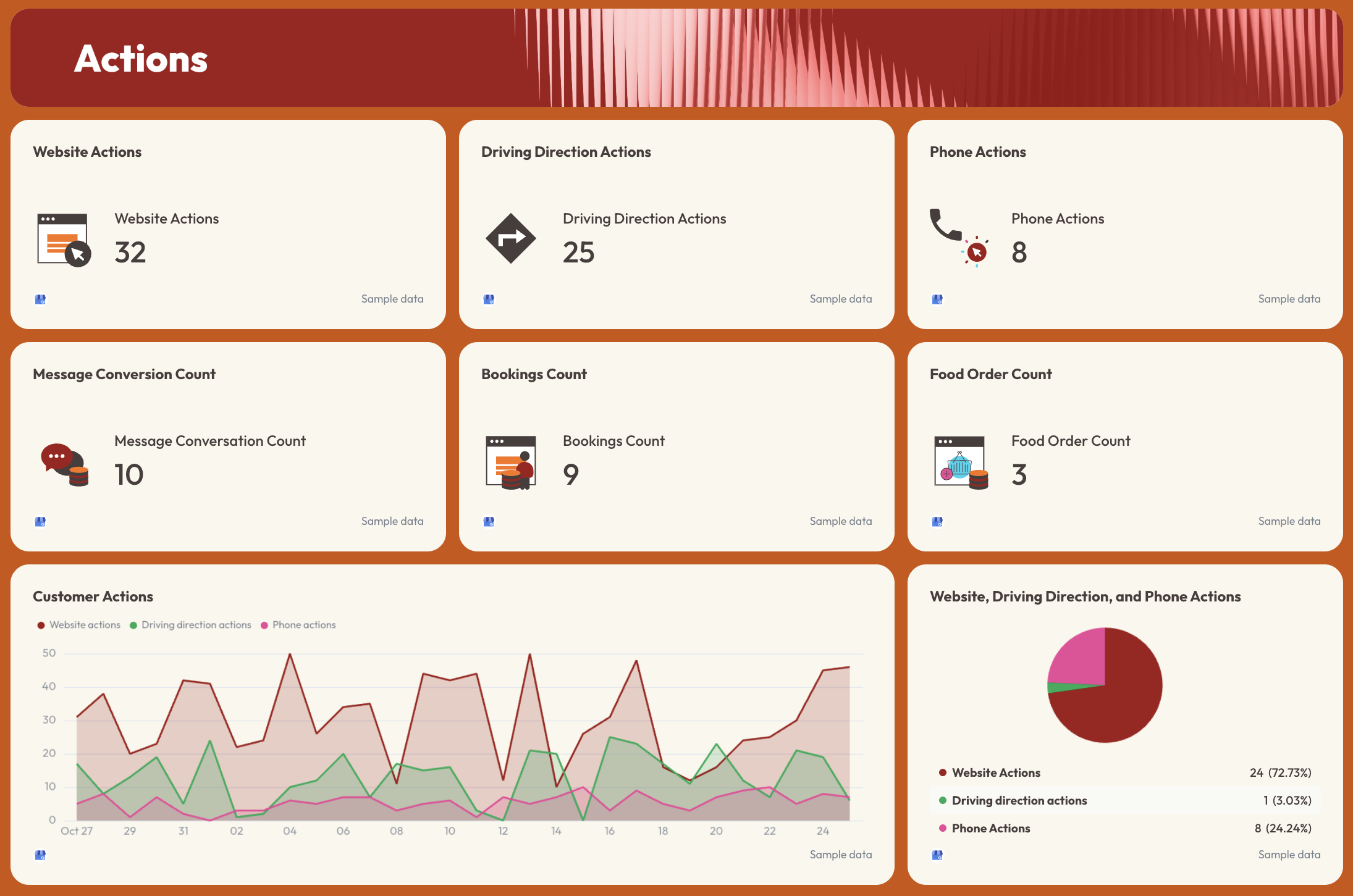 Local Seo Report Template - Dashboard with website, driving, and phone actions data.