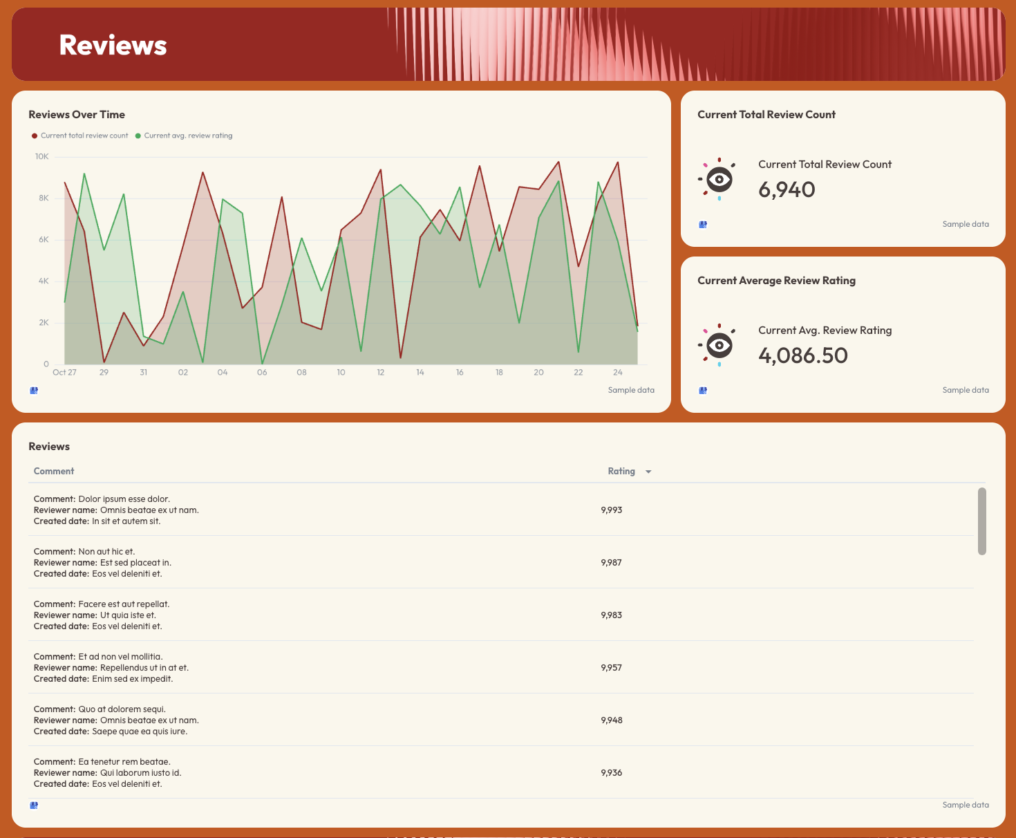 Local SEO Report - A dashboard displaying review data, including charts and ratings.