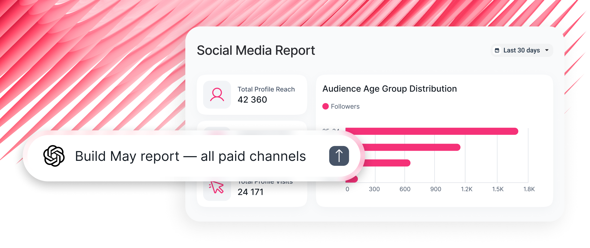 MCP Action - Social media report interface with charts and data visualizations.