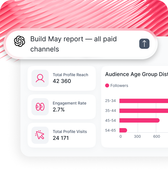 MCP Action Mob - An analytics dashboard showing engagement metrics and audience demographics.
