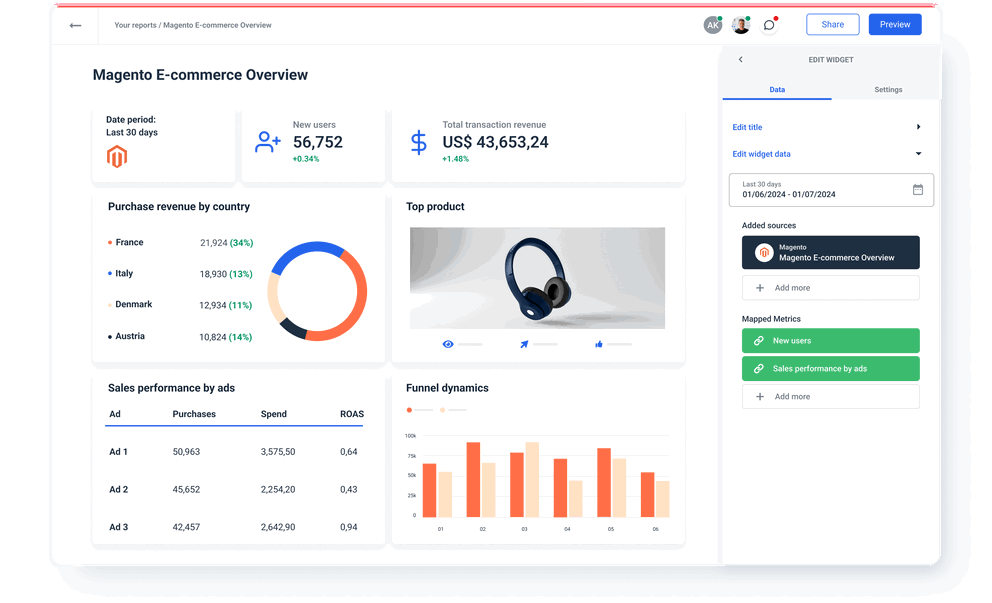 Magento E-commerce Overview