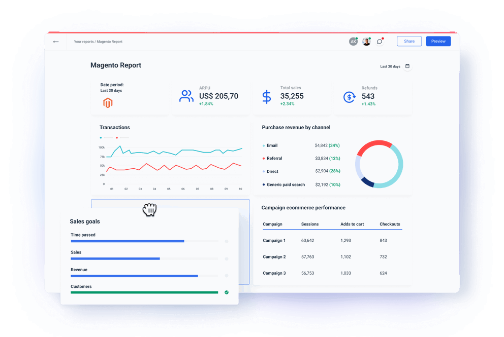 Magento Reporting Tool and Dashboard