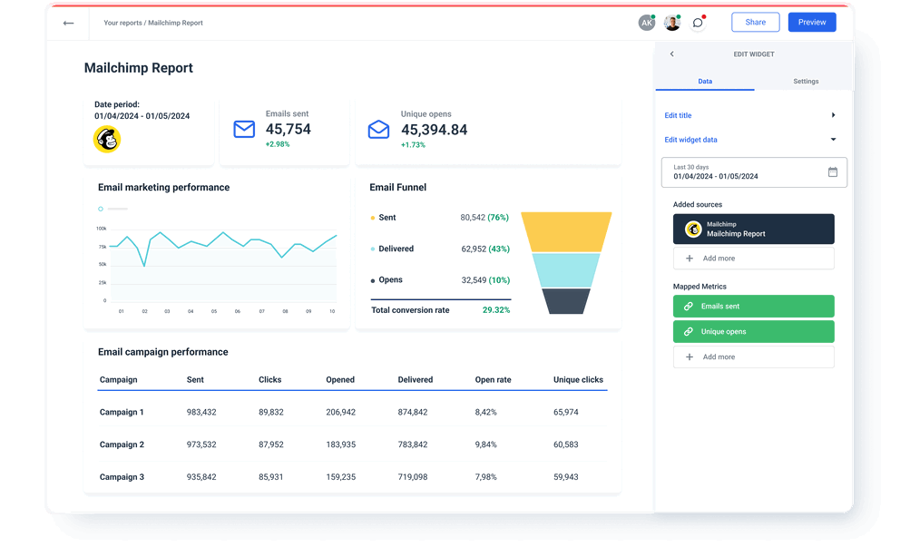 Mailchimp Report