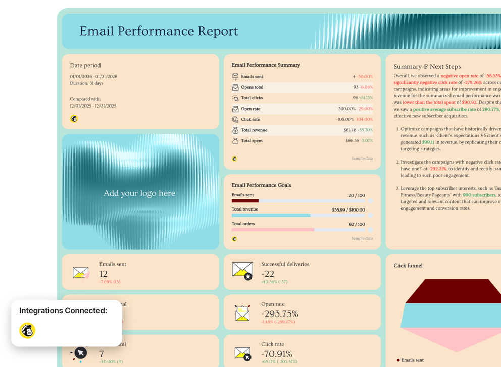 Mailchimp Report Template - Email performance report with charts, graphs, and data summaries.