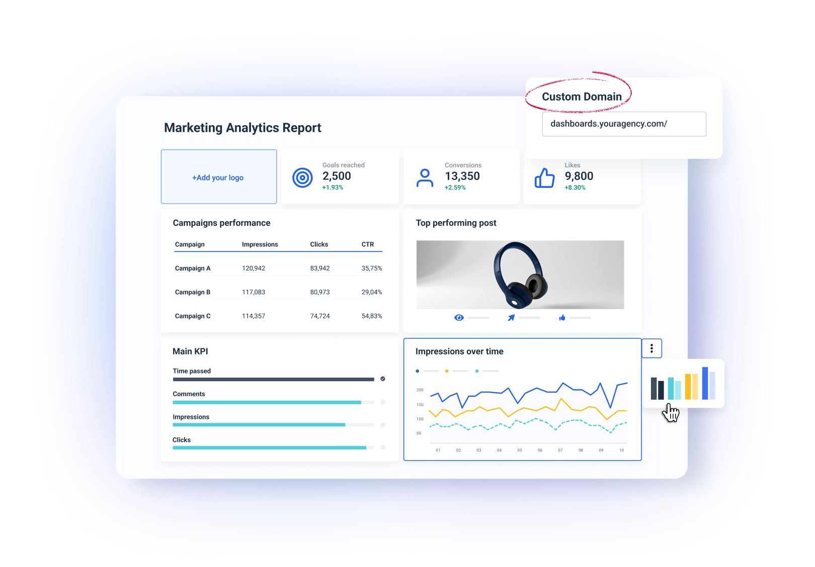 Marketing analytics report template - Whatagraph