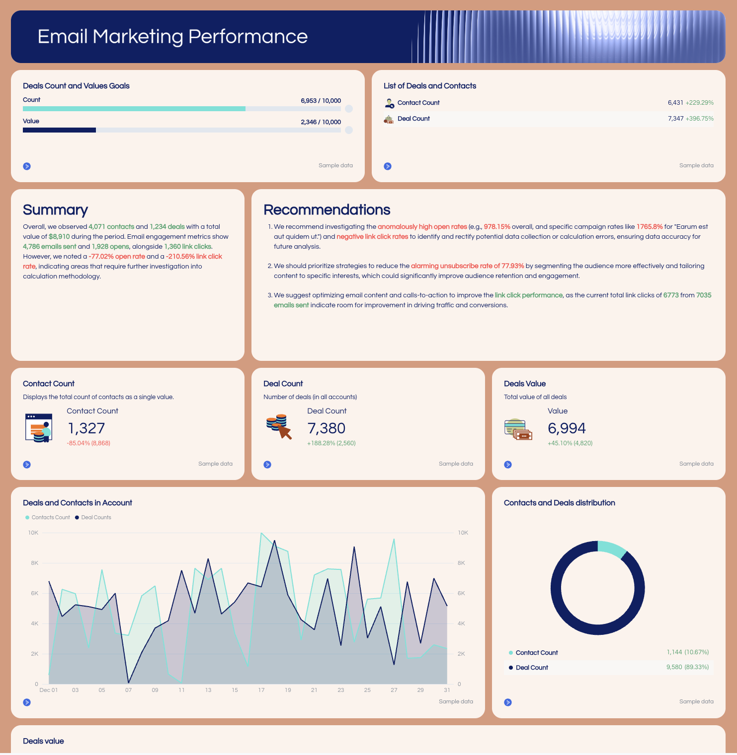 Marketing KPI Report Template - Email Marketing Performance - Dashboard with charts showing email campaign stats.