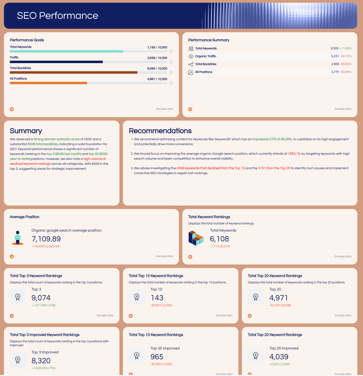 SEO Performance - KPI dashboard showing performance goals, summary, and recommendations.