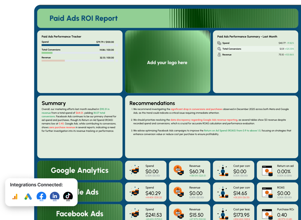 Marketing ROI Report Template - A report with charts, tables, and graphs displaying advertising performance metrics.