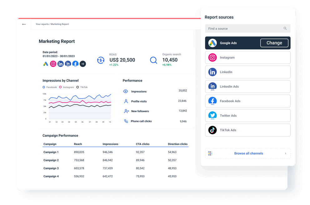 Whatagraph’s online marketing reporting software