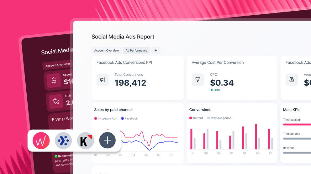 8 Best Marketing Data Platforms in 2025 - A dashboard shows social media ads report. It includes various KPIs and conversion charts.