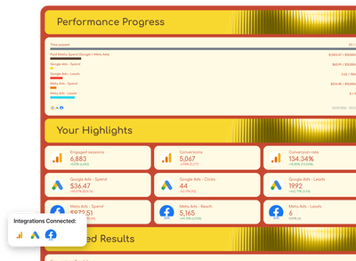 Free Campaign Performance Report Template | Ready in Seconds | Whatagraph