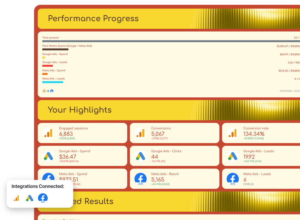 Whatagraph marketing reporting tool