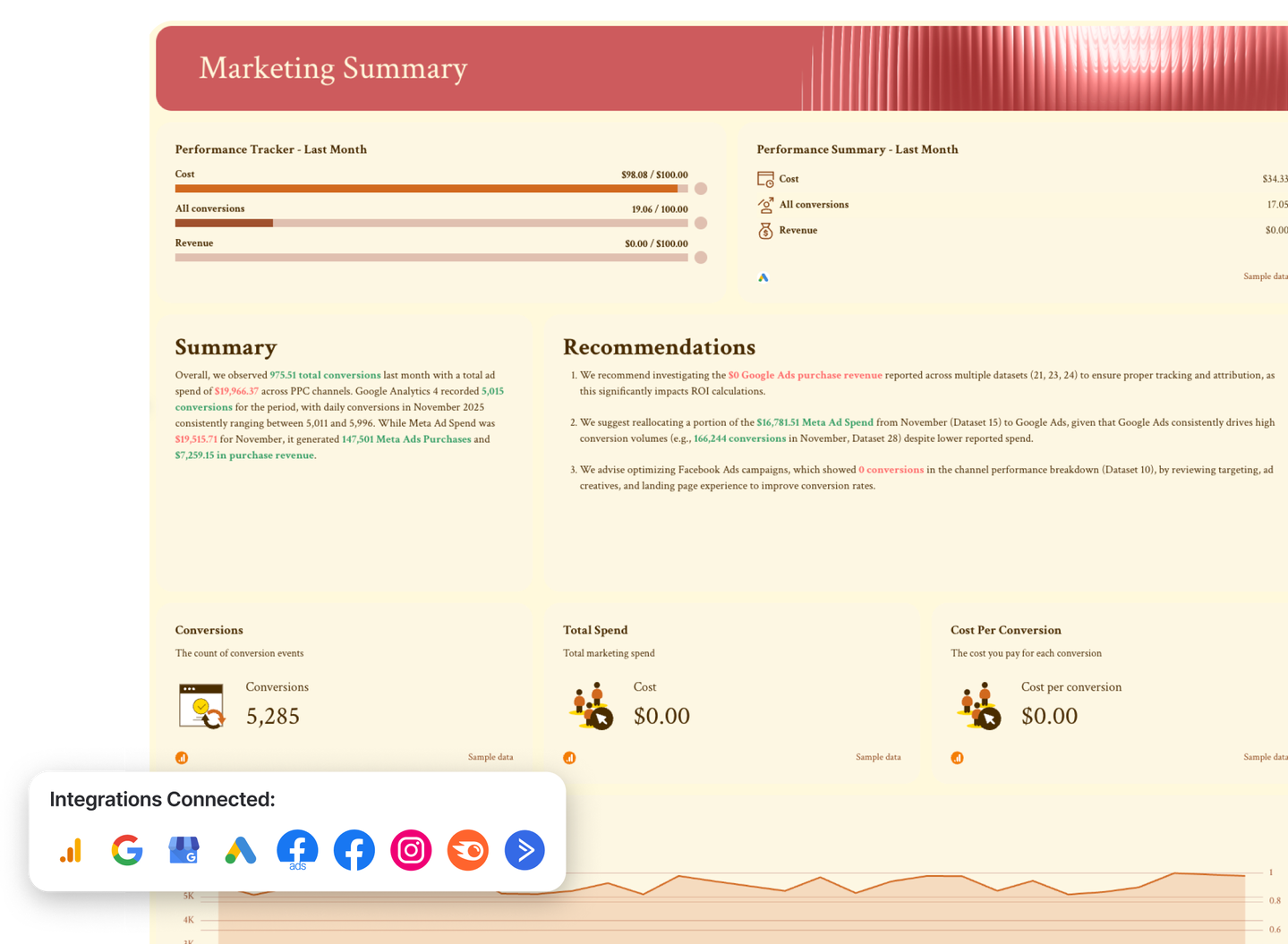7 Google Analytics Dashboard Examples & Free Templates | Whatagraph