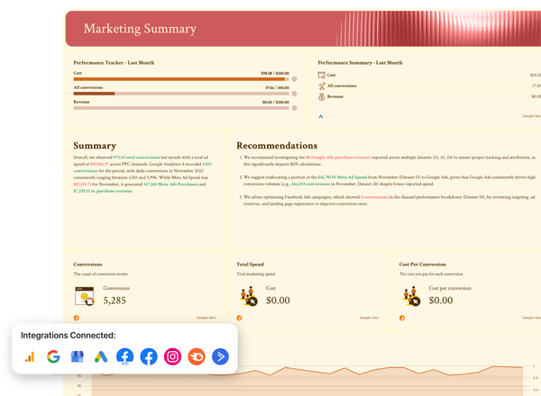 7 Google Analytics Dashboard Examples & Free Templates | Whatagraph