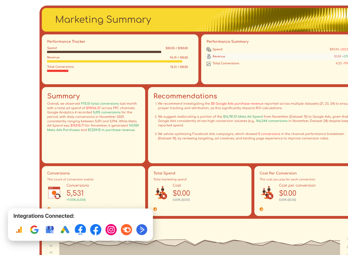 Free Marketing Strategy Report Template | Ready in Seconds | Whatagraph