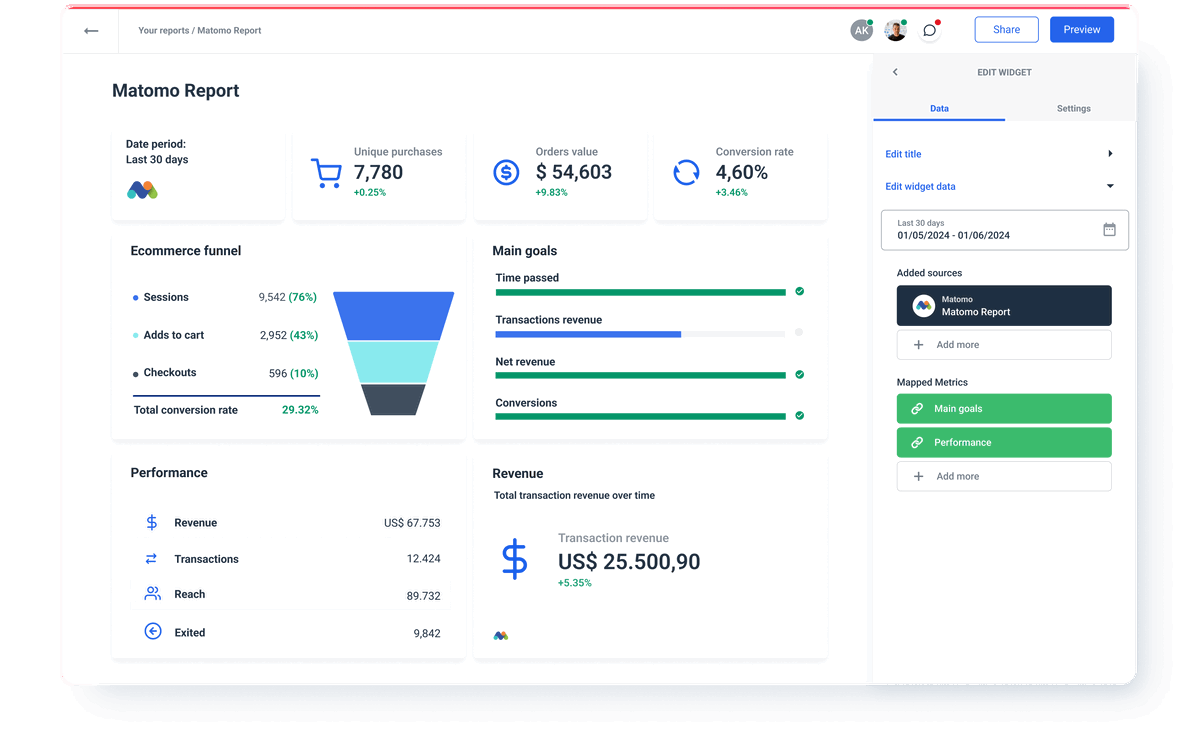 Matomo API Integration | Whatagraph