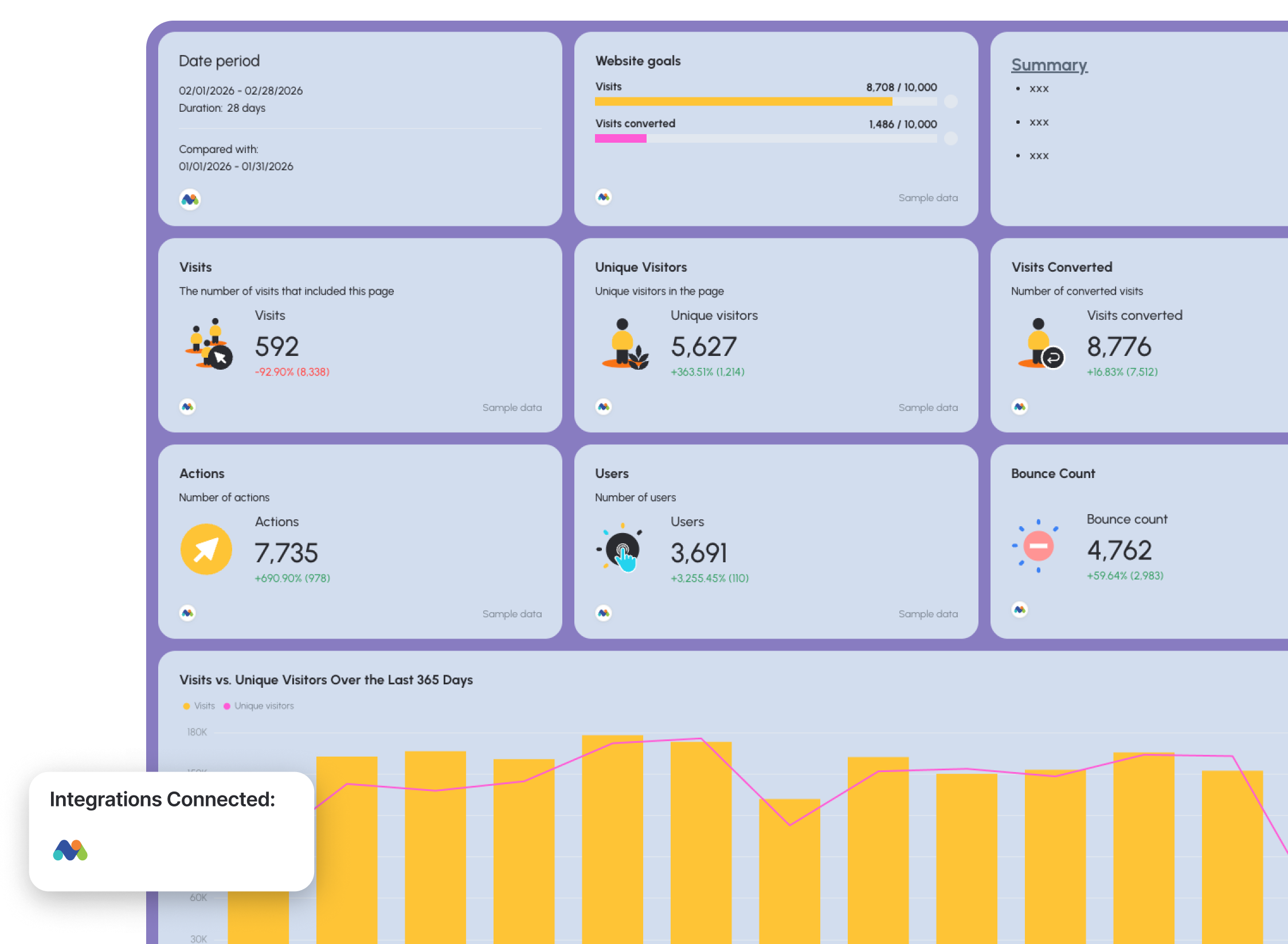 Matomo Dashboard Example - Data dashboard displaying website metrics, charts, and integration connections.