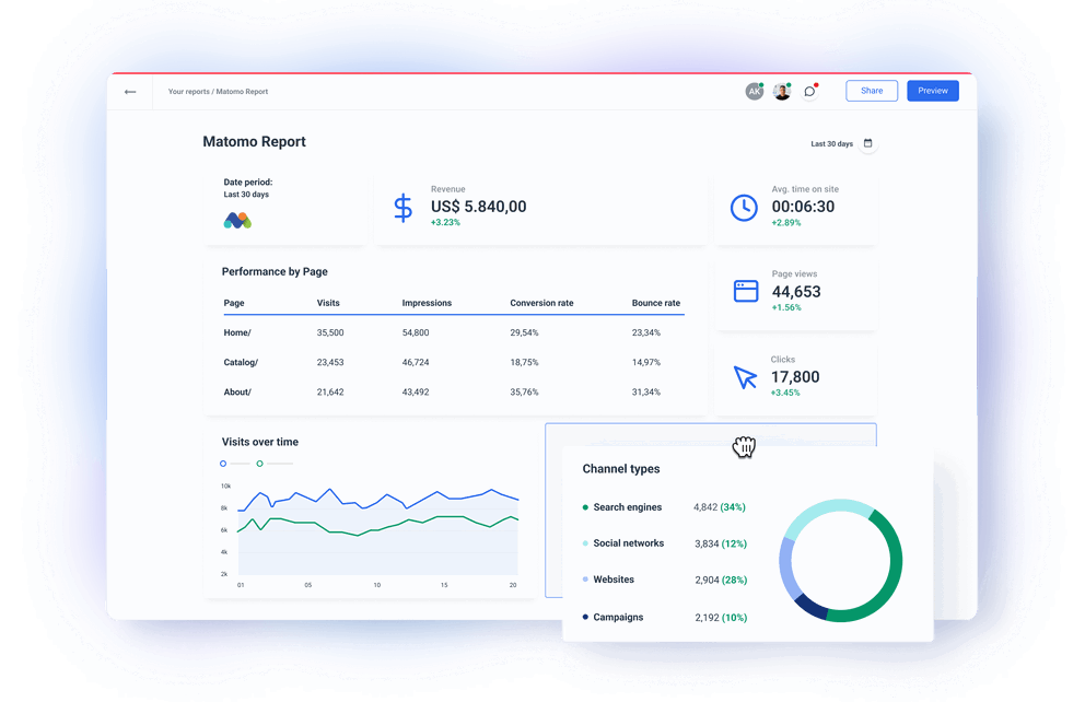 Matomo API Integration