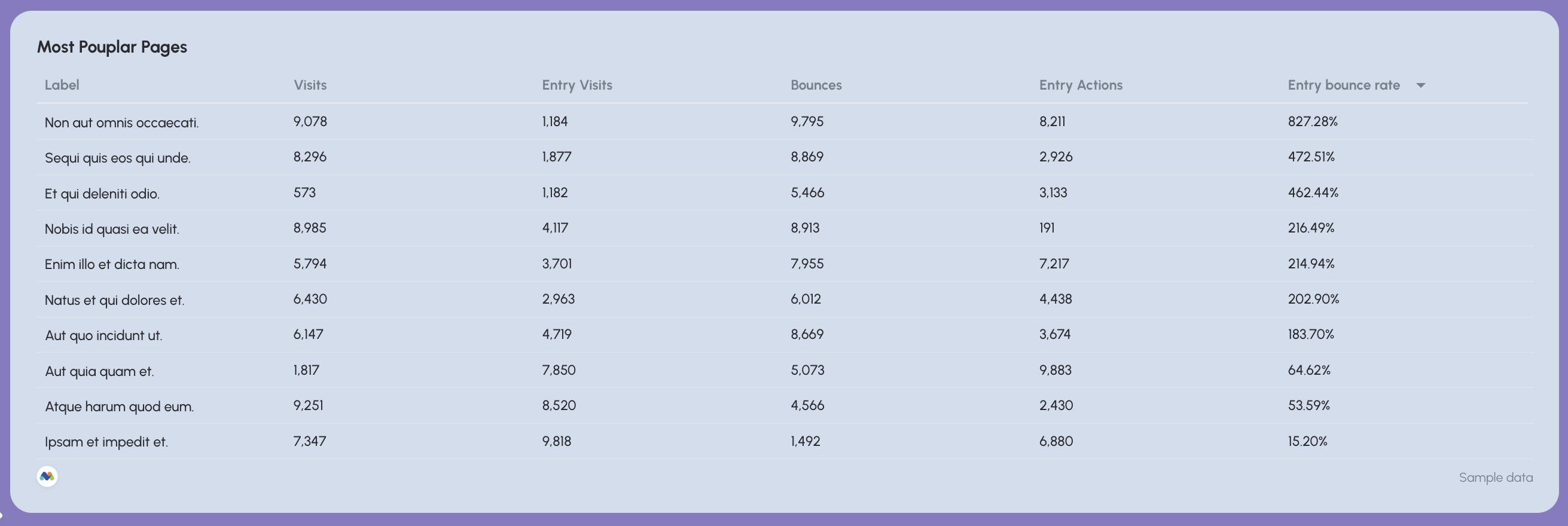 Matomo Web Analytics Dashboard - Table of most popular pages with metrics.