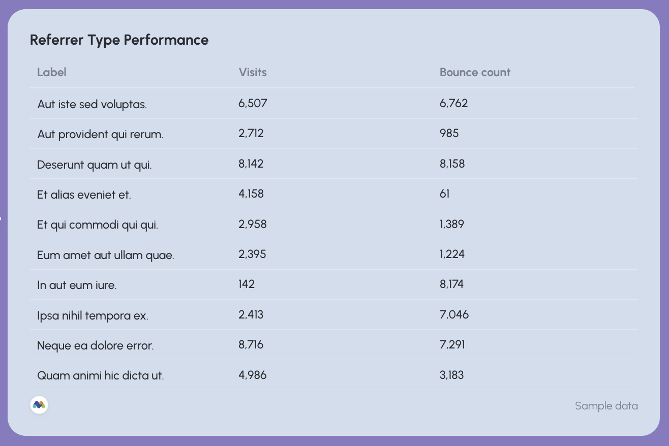 Matomo Web Analytics Dashboard - A table displays referrer type performance data, listing labels, visits, and bounce counts.