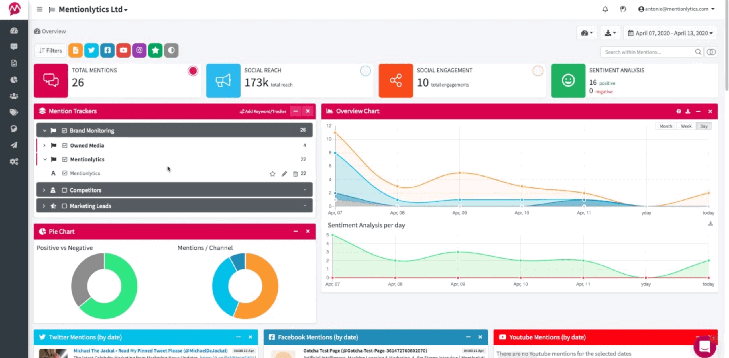 Social Media Analytic Tools - Mentionlytics