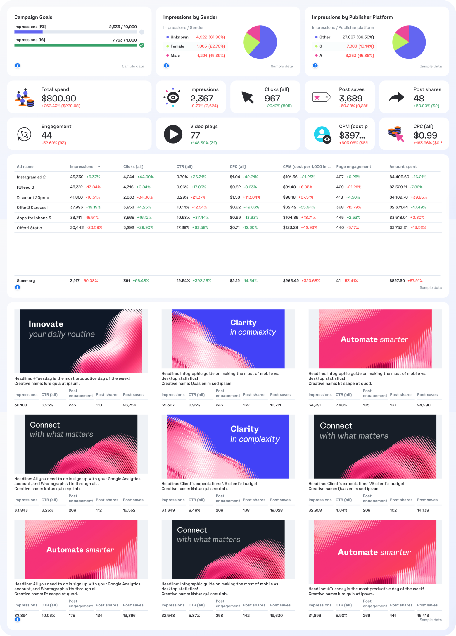 Meta Ads Report Template