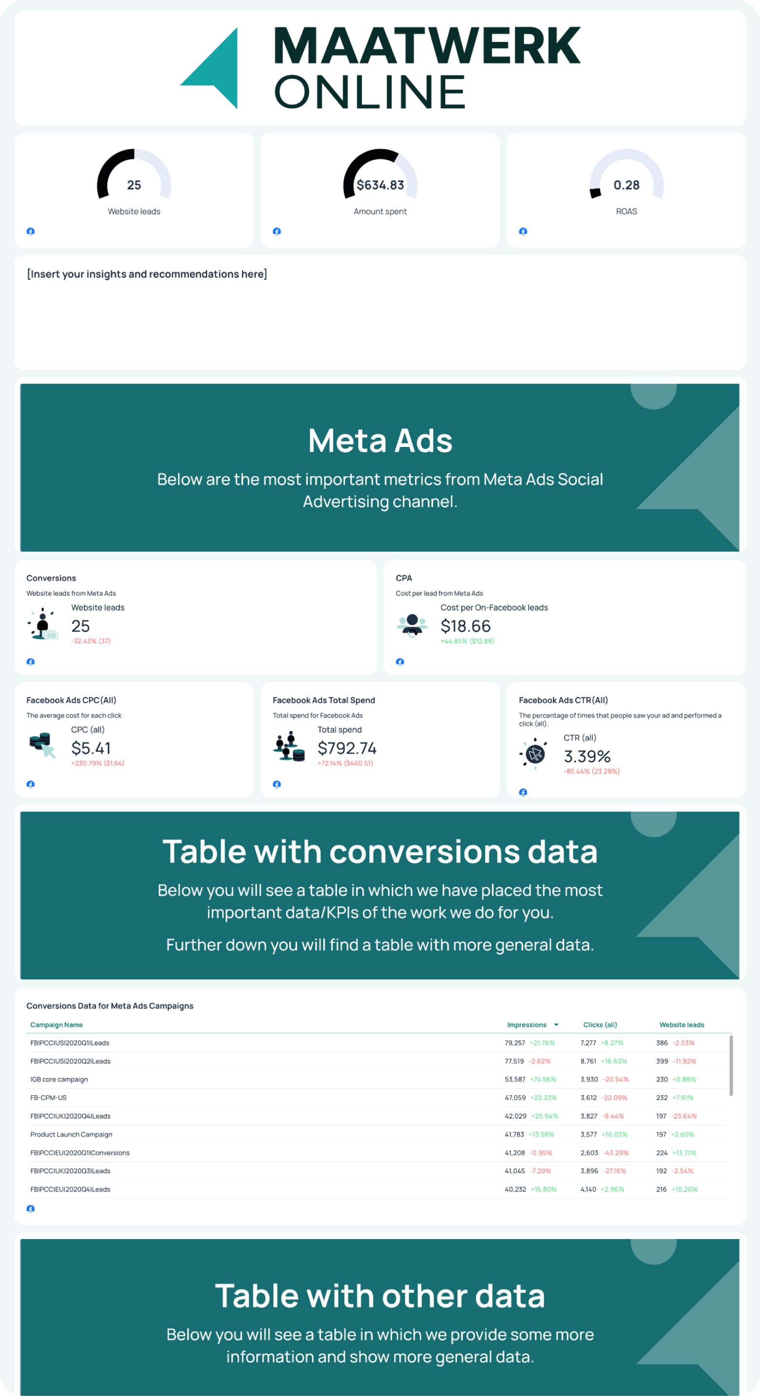 Meta Ads Report Template for Lead Generation Campaigns