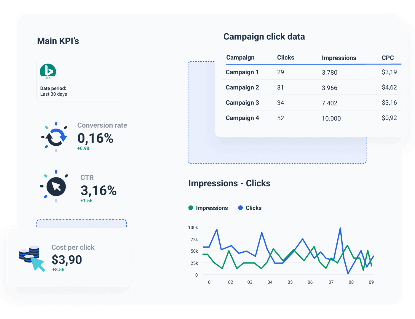 Microsoft Advertising (Bing Ads) Dashboard | Whatagraph