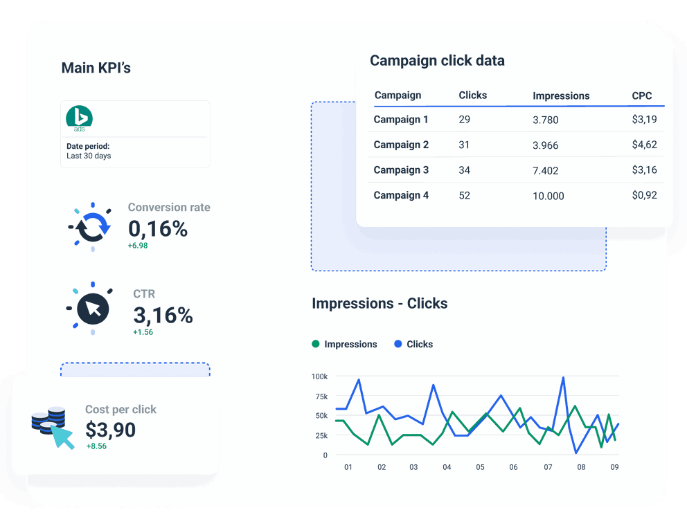 Microsoft KPIs Dashboard