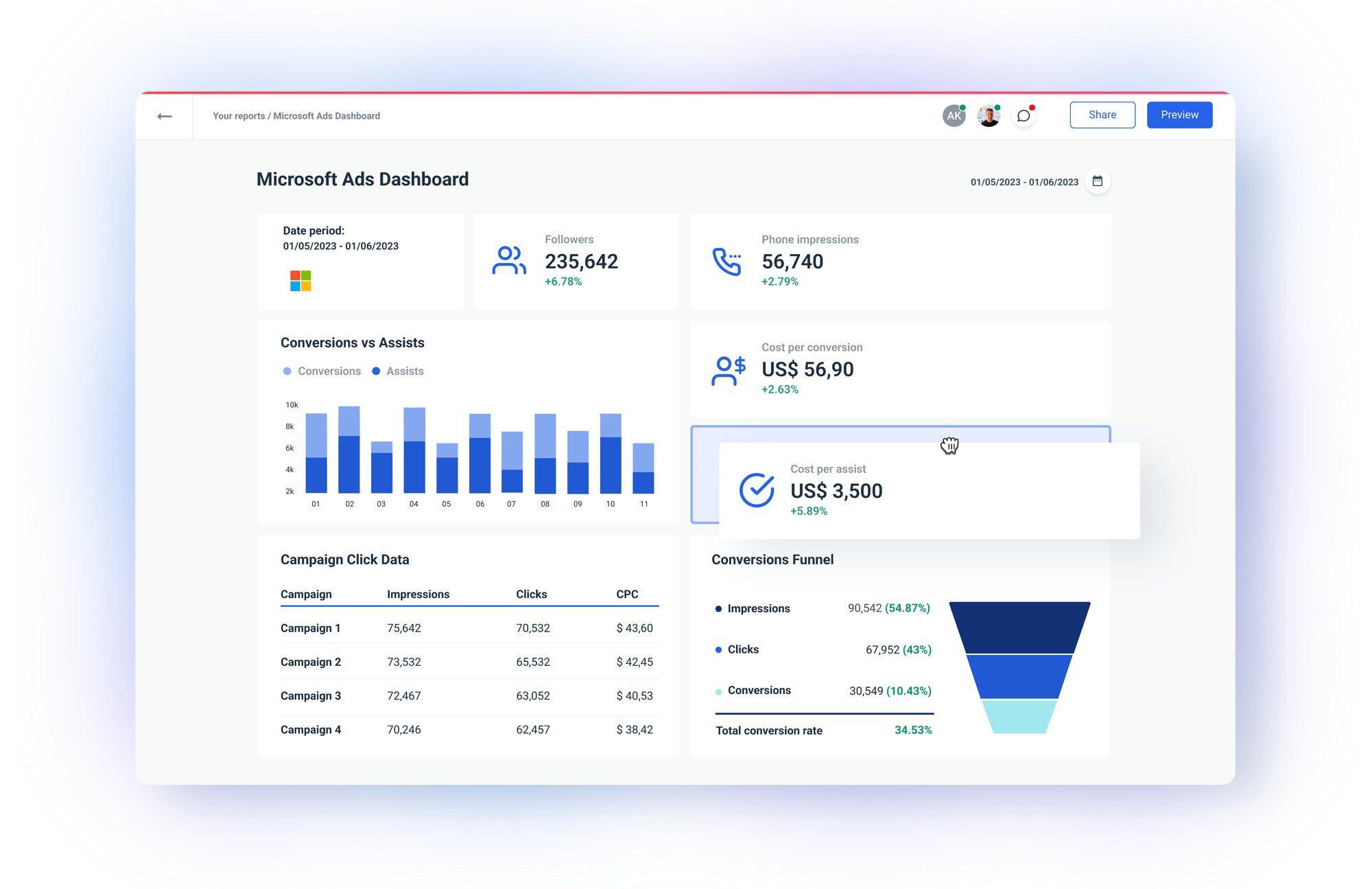 Microsoft Advertising (Bing Ads) Dashboard Whatagraph