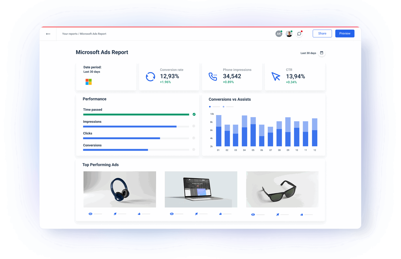 Microsoft Ads API Integration Whatagraph
