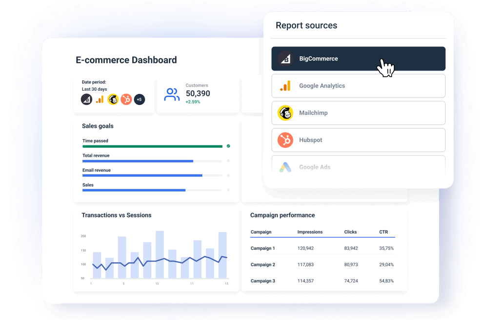 Monitor all your BigCommerce metrics and KPIs in one place