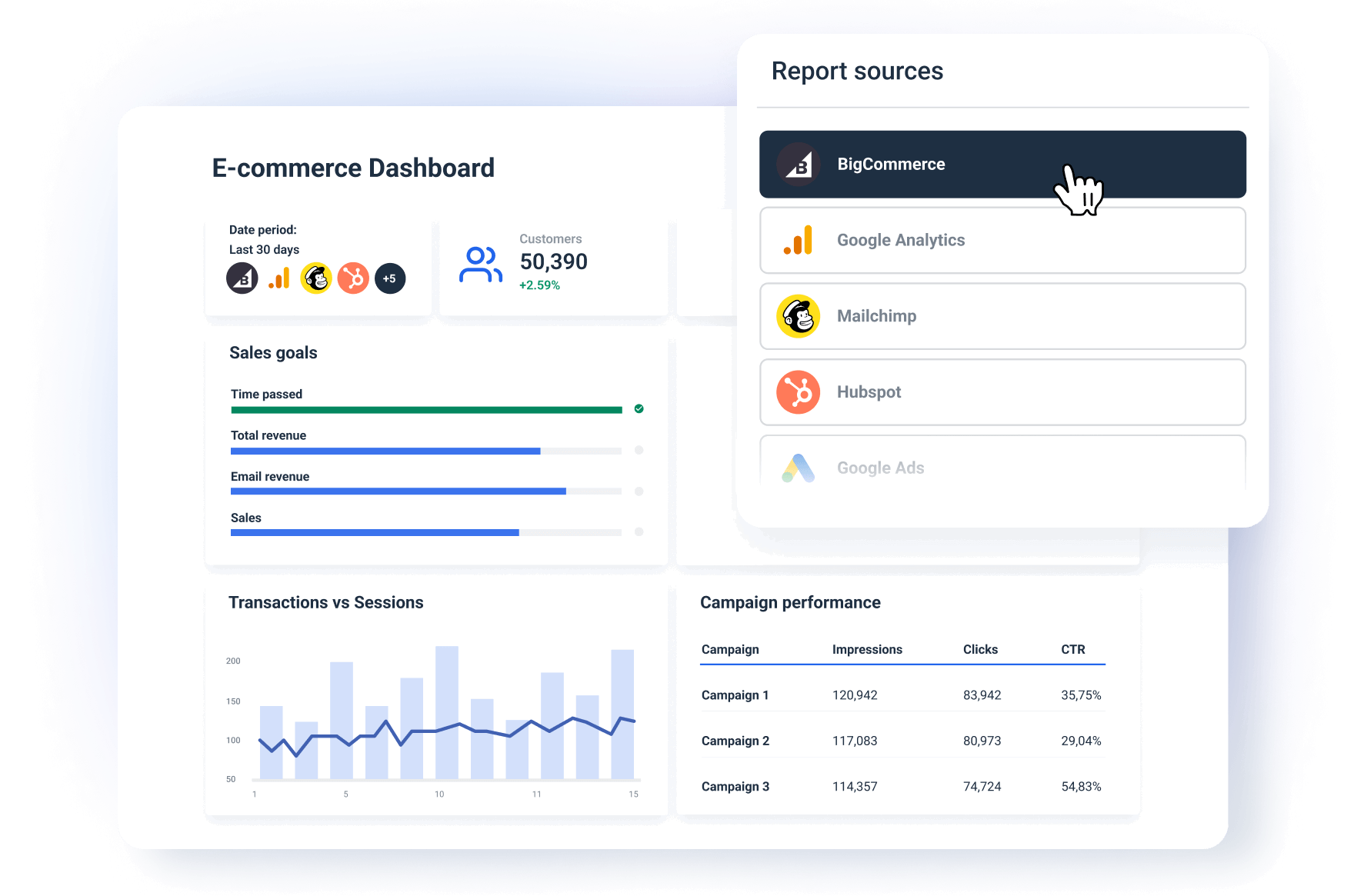 BigCommerce Dashboard For Marketers Whatagraph BigCommerce Dashboard For Marketers Whatagraph