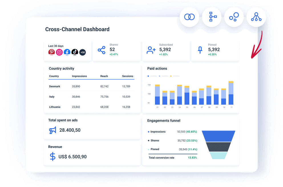 Monitor all your Pinterest Ads metrics and paid social media KPIs in one place