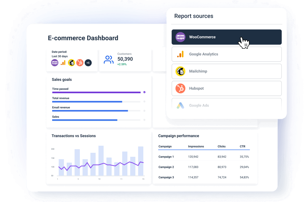 Monitor all your WooCommerce metrics and e-commerce KPIs in one place