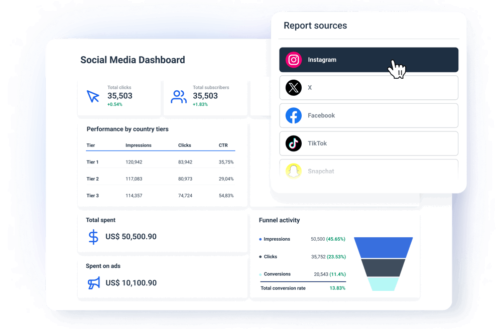 Social Media Dashboard Template - Monitor all your social media data sources in one place