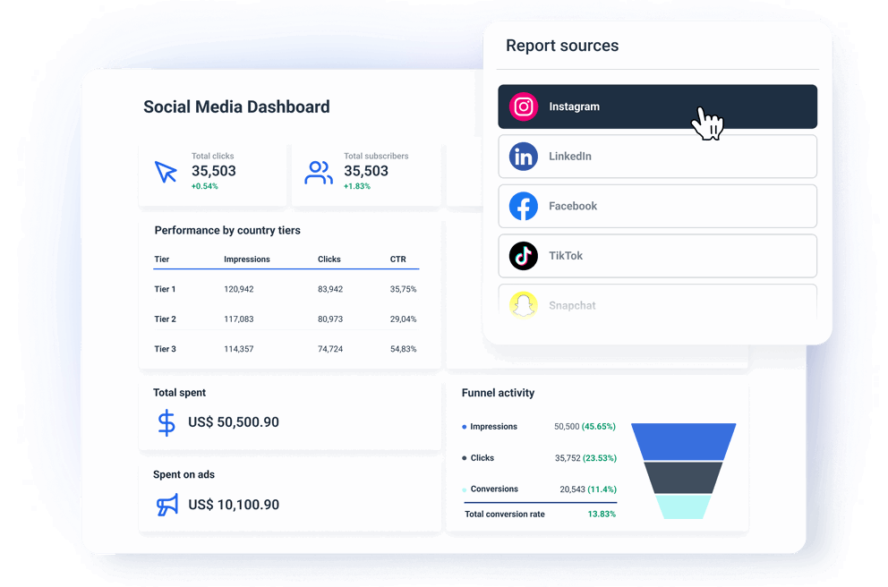 Monitor All Your Social Media Data Sources - A dashboard showing social media analytics and report sources.