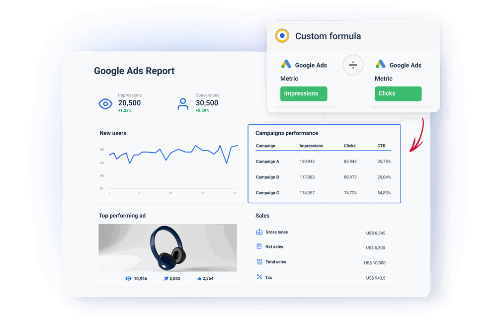 Google Ads report in Whatagraph custom formula