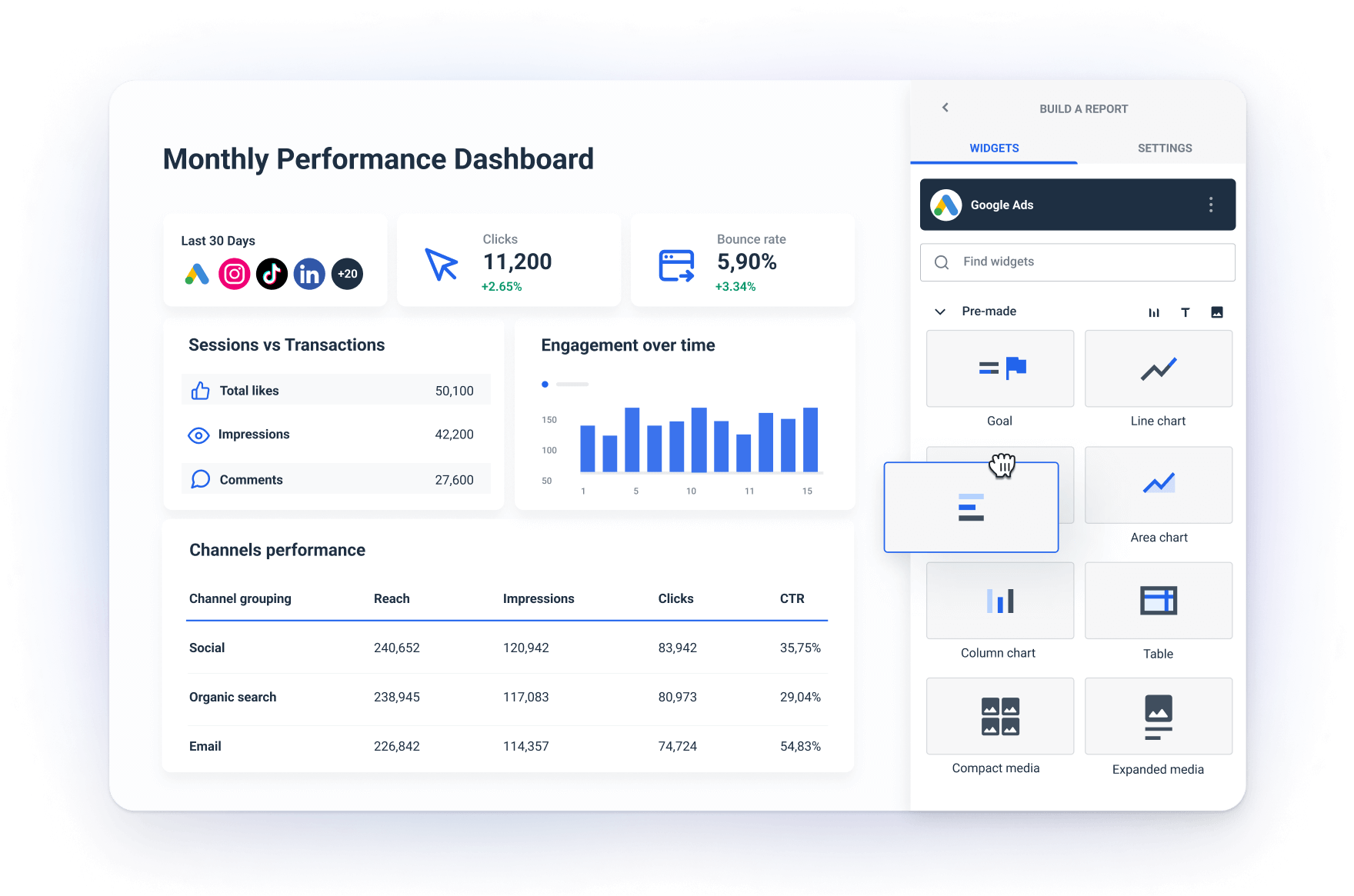 Monthly performance dashboard - Whatagraph