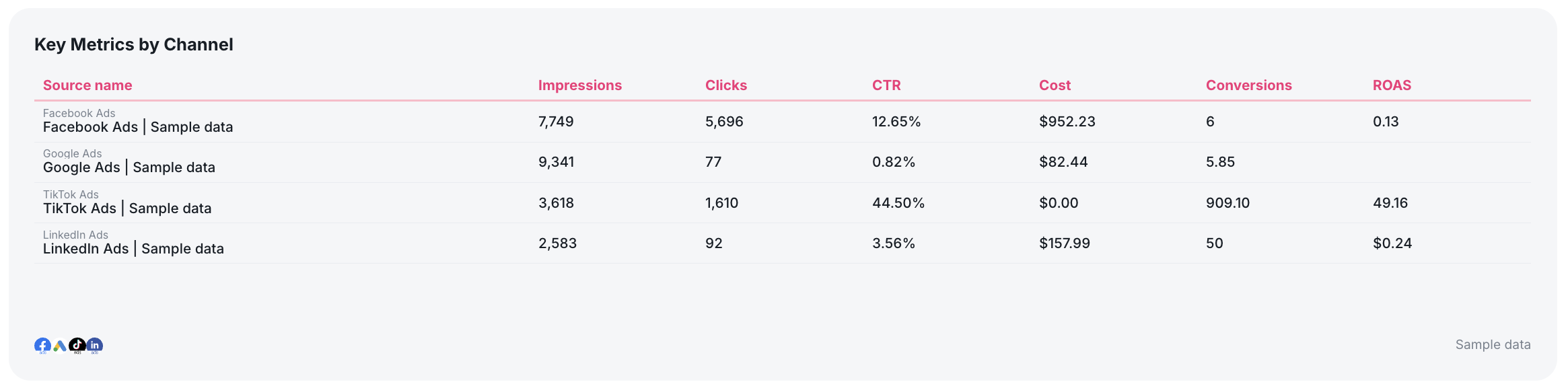 Multi-source table - PPC report template.png
