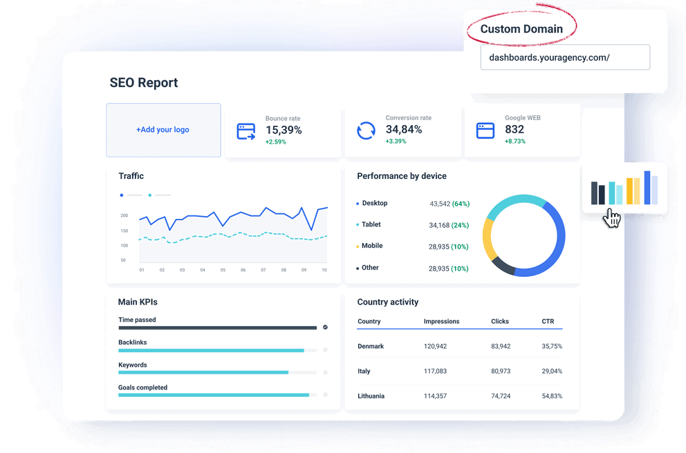 No limits to report customizations - White Label SEO Report