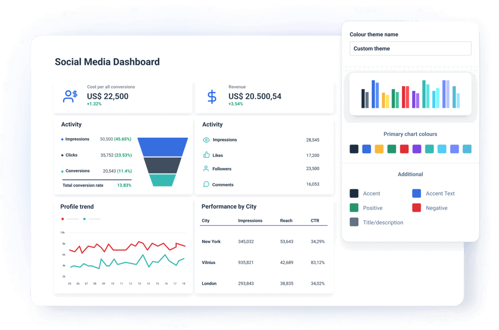 White Label Social Media Dashboard - Offer seamless client experience