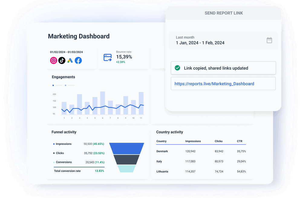 Create a new revenue stream by charging for on-demand reports