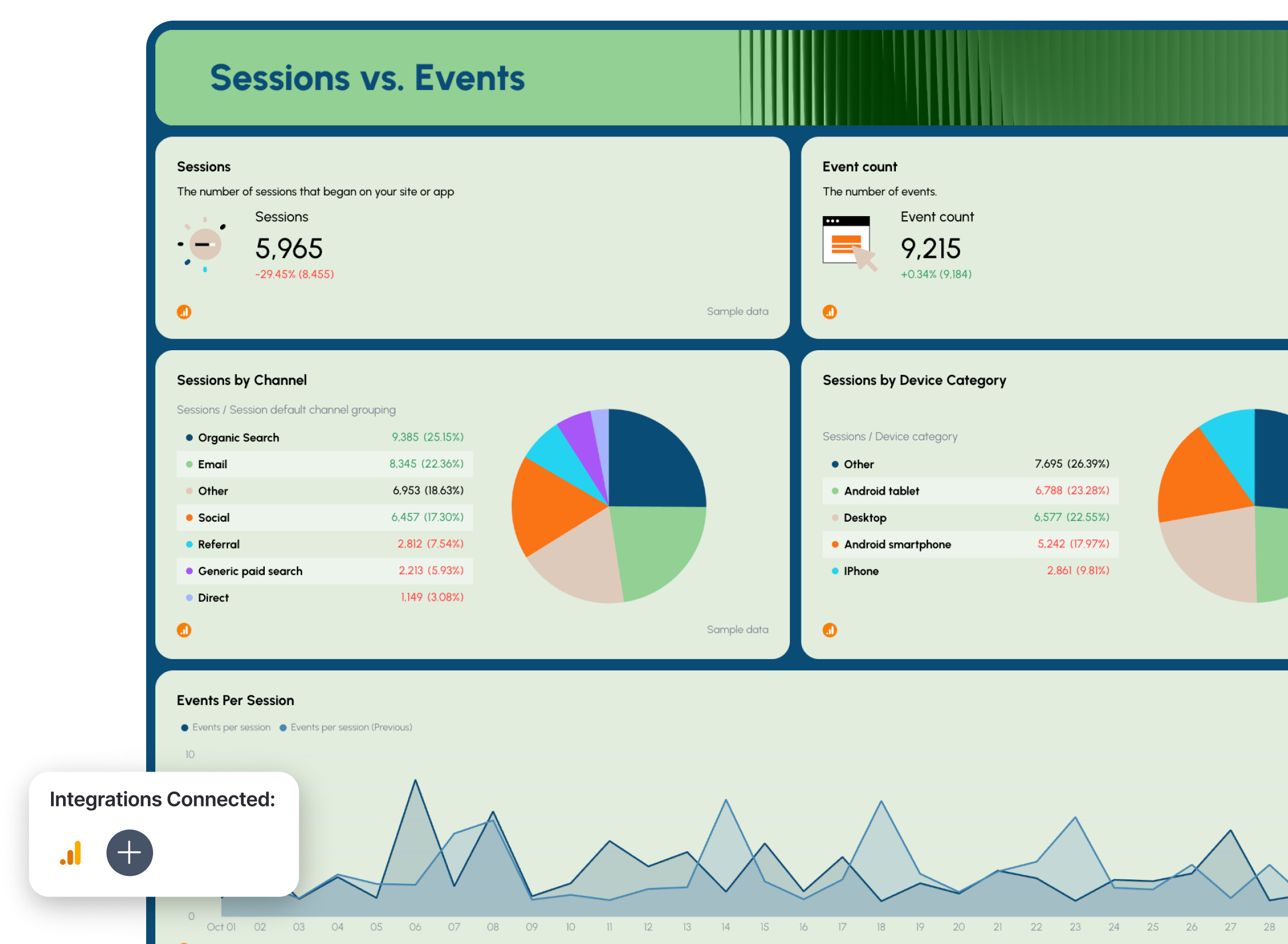 Onsite SEO Report Template - A dashboard showing sessions vs events data.