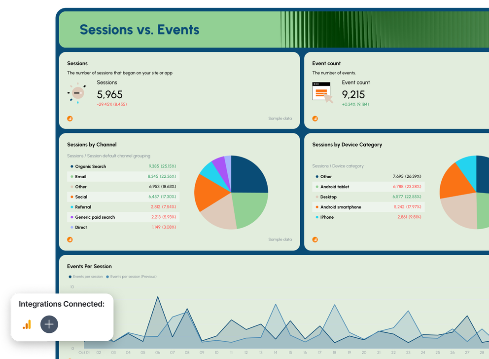 Onsite SEO Report Template - A dashboard showing sessions vs events data.