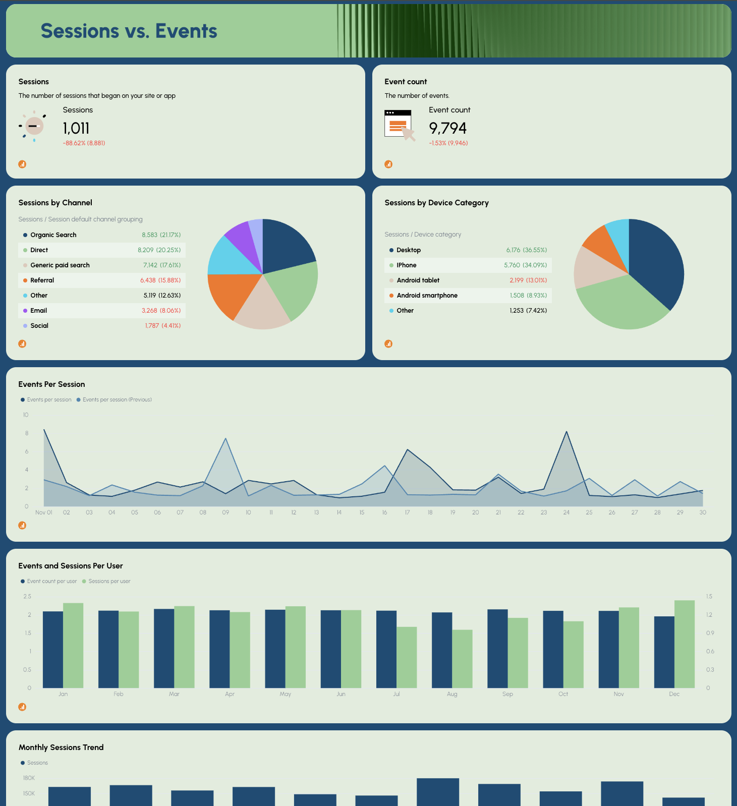 Onsite Seo Report Template - Dashboard of website analytics data with charts and graphs.