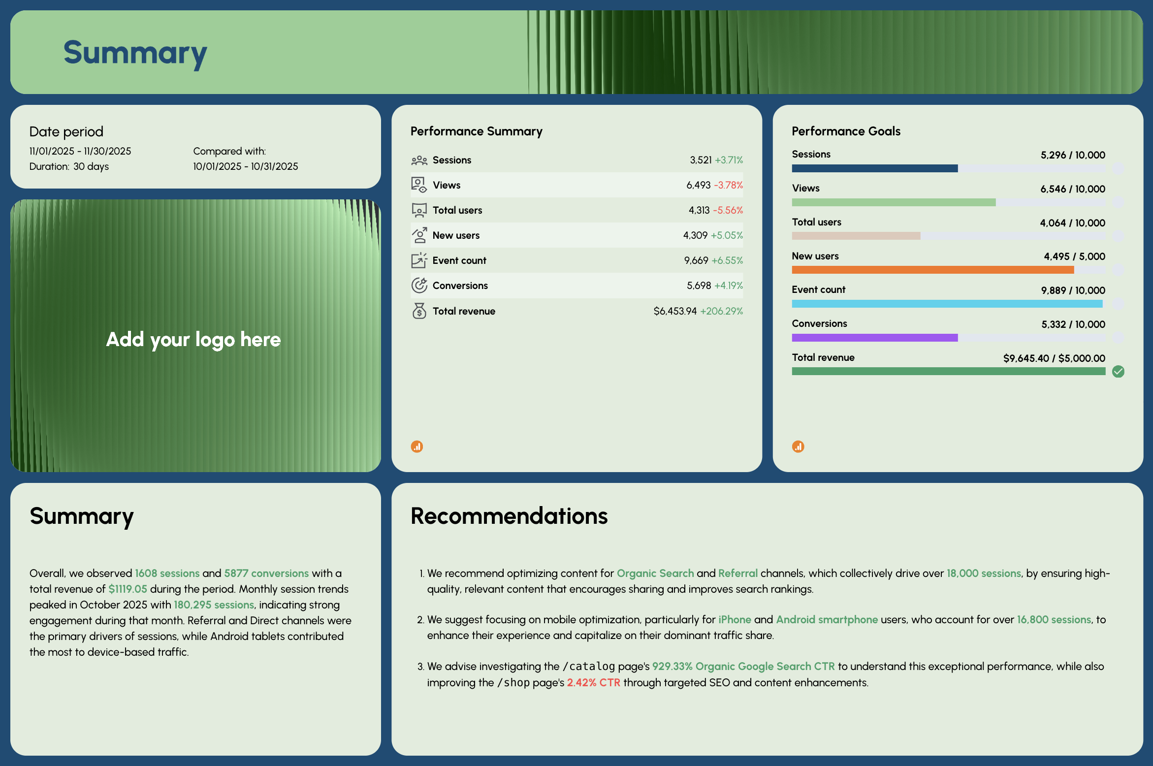 Onsite SEO Report Template - Dashboard layout showing summaries of website performance metrics.