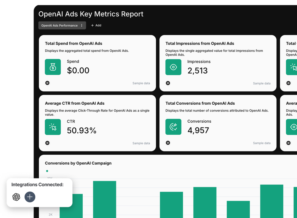 Whatagraph marketing reporting tool