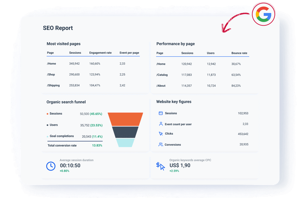 Organic content performance always in your sight - SEO reporting tool